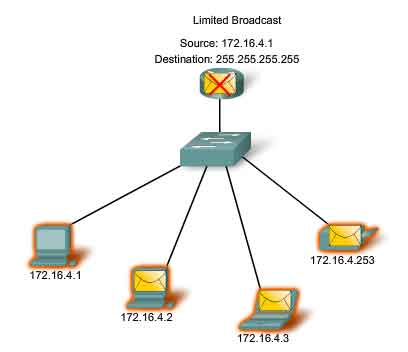 trasmissione broadcast limitata