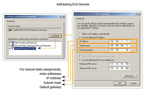 addressing end devices