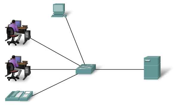 LAN Local area network