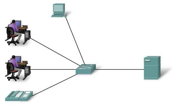 LAN Local Area Network