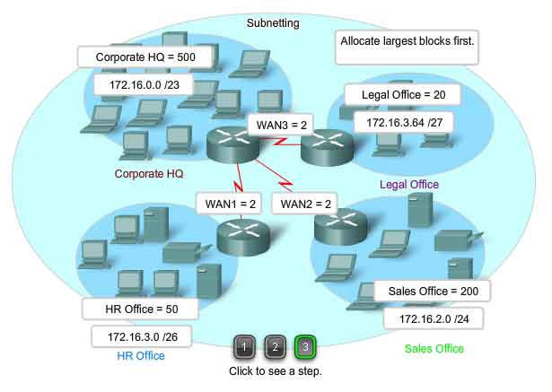 subnetting