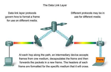 datalink protocol for different media