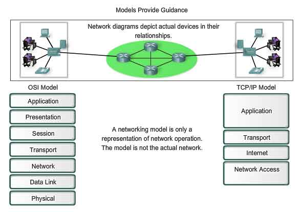 confronto tra modello ISO/OSI e TCP/IP