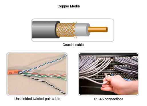 mezzo di informazione in rame cablaggio coassiale e non schermato incrociato accoppiato connessioni RJ-45