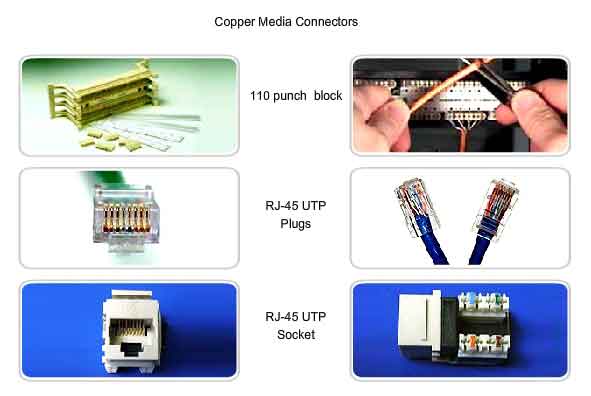 connettori nei mezzi in rame RJ-45 UTP plugs socket