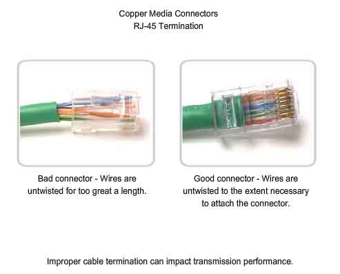 connettori nei mezzi in rame terminazioni RJ-45