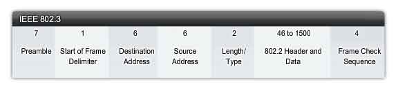 Ethernet Frame Check Sequence