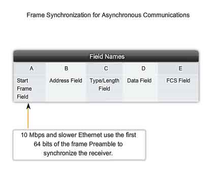 Ethernet Frame on 237 Ethernet Frame Sincronizzation Jpg