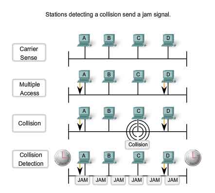 Jam signal