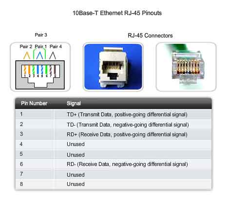 10Base-T ethernet RJ-45 pinouts