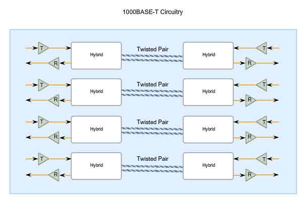 1000Base-T circuitry