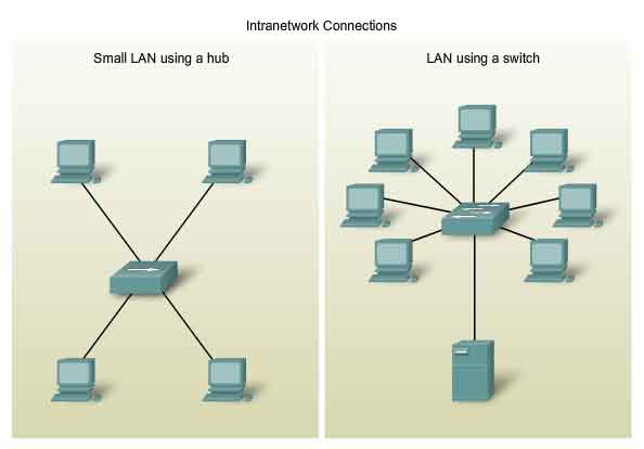 tipi di connessioni in una internetwork