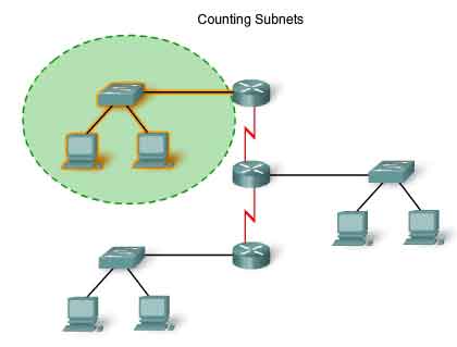 conteggio delle subnets