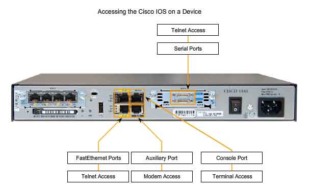 cisco 1841 ios