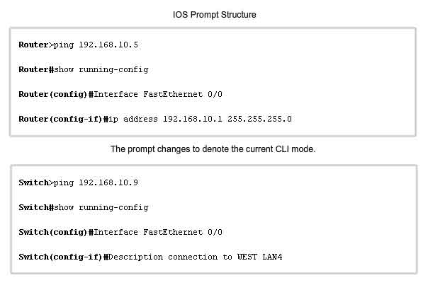 struttura del prompt IOS