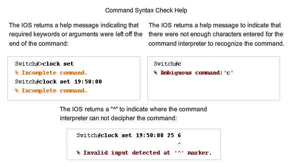 command syntax check help