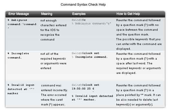 command syntax check help