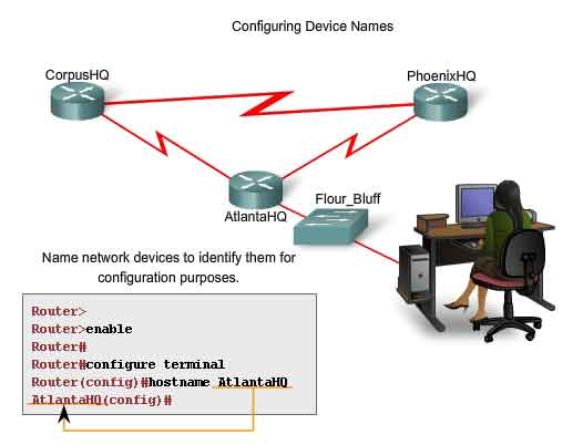 configurazione dei nomi dei dispositivi