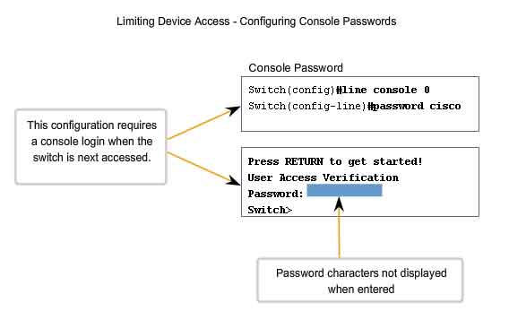 limitare l'accesso al dispositivo configurazione di una password di console