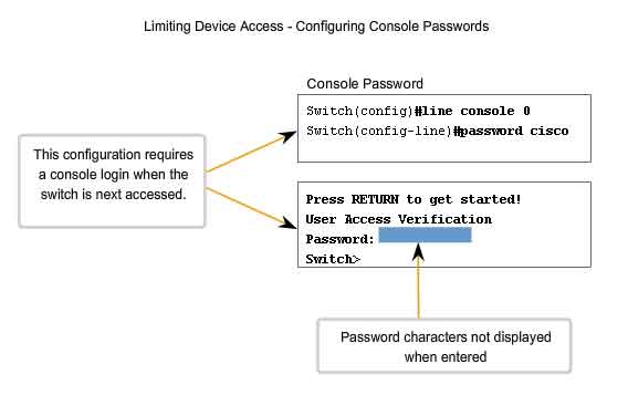 limiting device access configuring console passwords