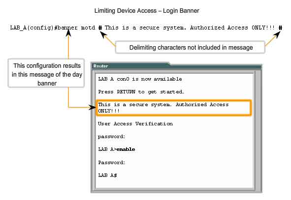 limitare l'accesso al dispositivo banner di login