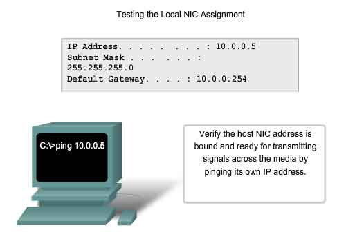 testare assegnamento della NIC locale