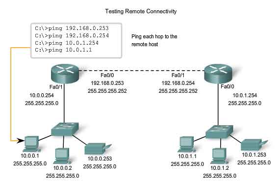 testare la connettivit remota