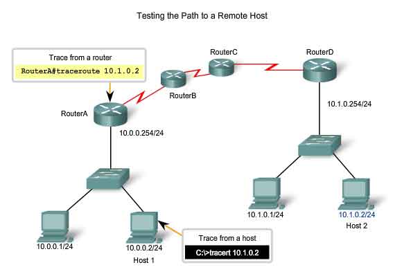 testare il percorso ad un host remoto