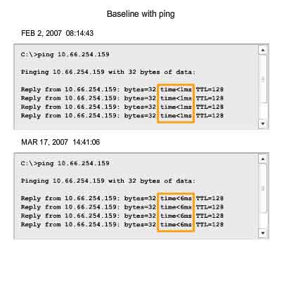 linea di base con il ping