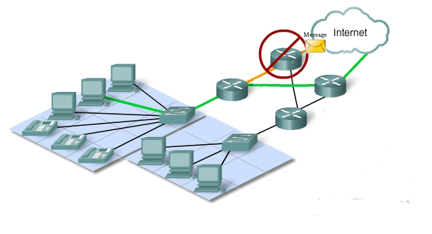 fault tollerance in network