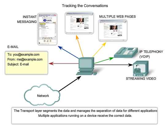 tracciare le conversazioni