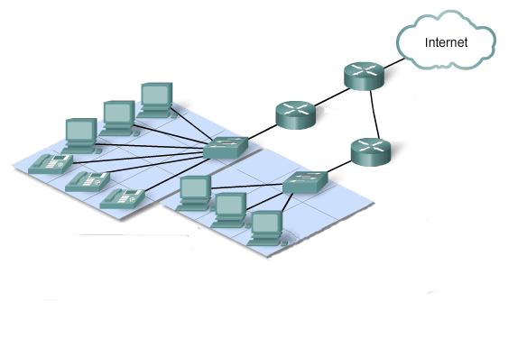 network scalability