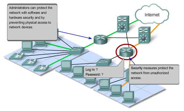 network quality of services