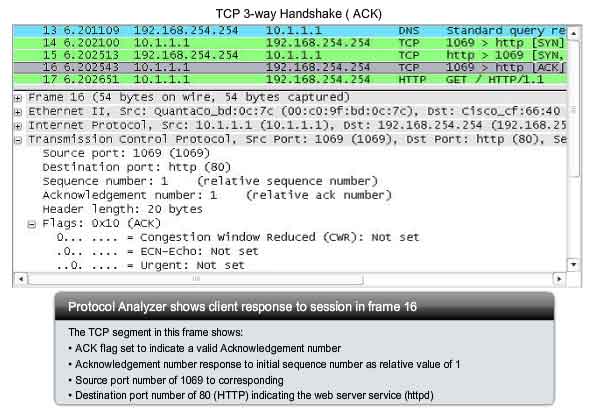 TCP 3-way handshake ACK