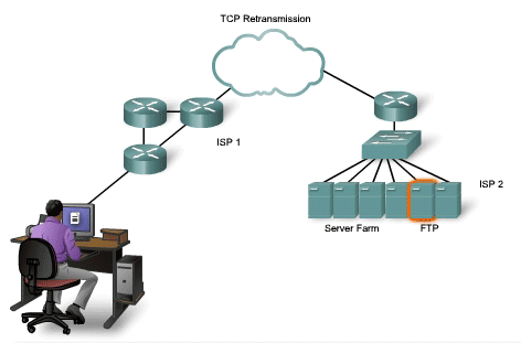 TCP retransmission