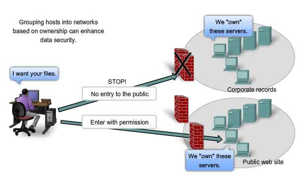 sicurezza nei gruppi di host