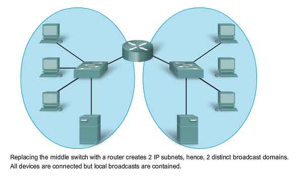 performance in grouping hosts