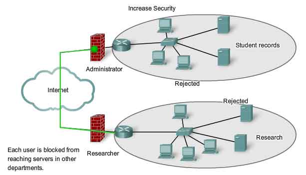 sicurezza nelle reti IP