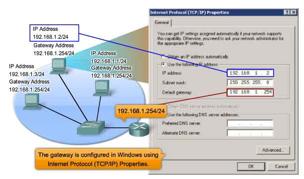 configurazione di un gateway IP