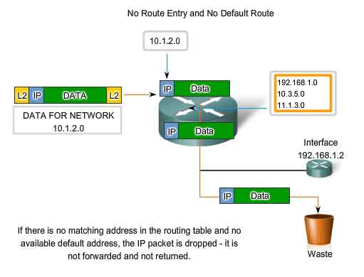 nessun record di route and nessuna route di default